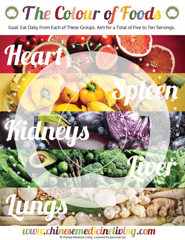 COLOUR OF FOODS POSTER